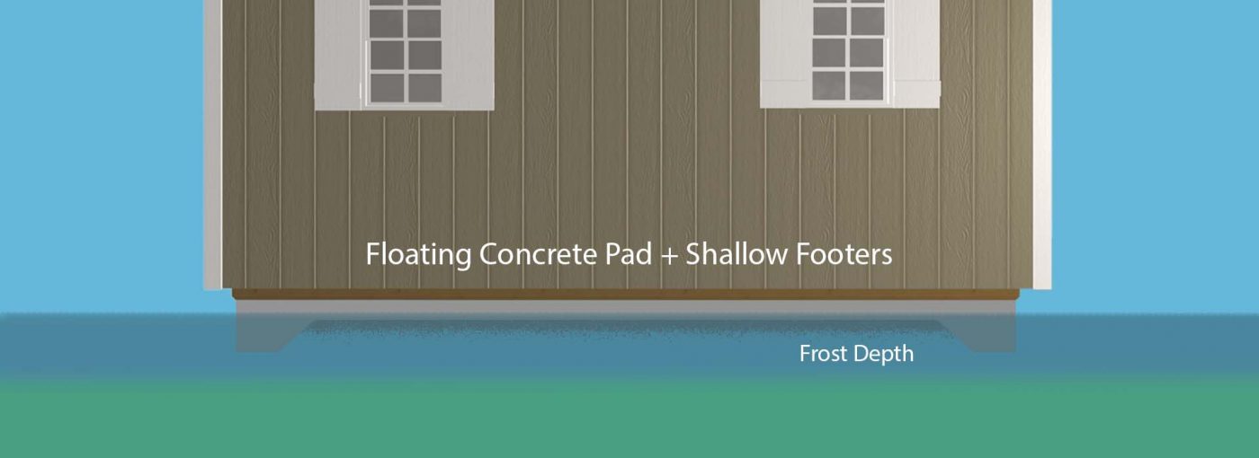 Shed footing of a floating concrete pad with shallow footers around the edges