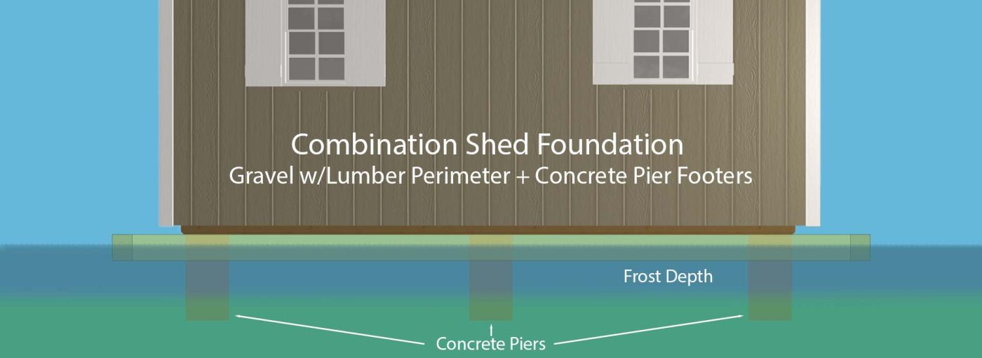 Diagram of shed foundation piers with gravel shed pad