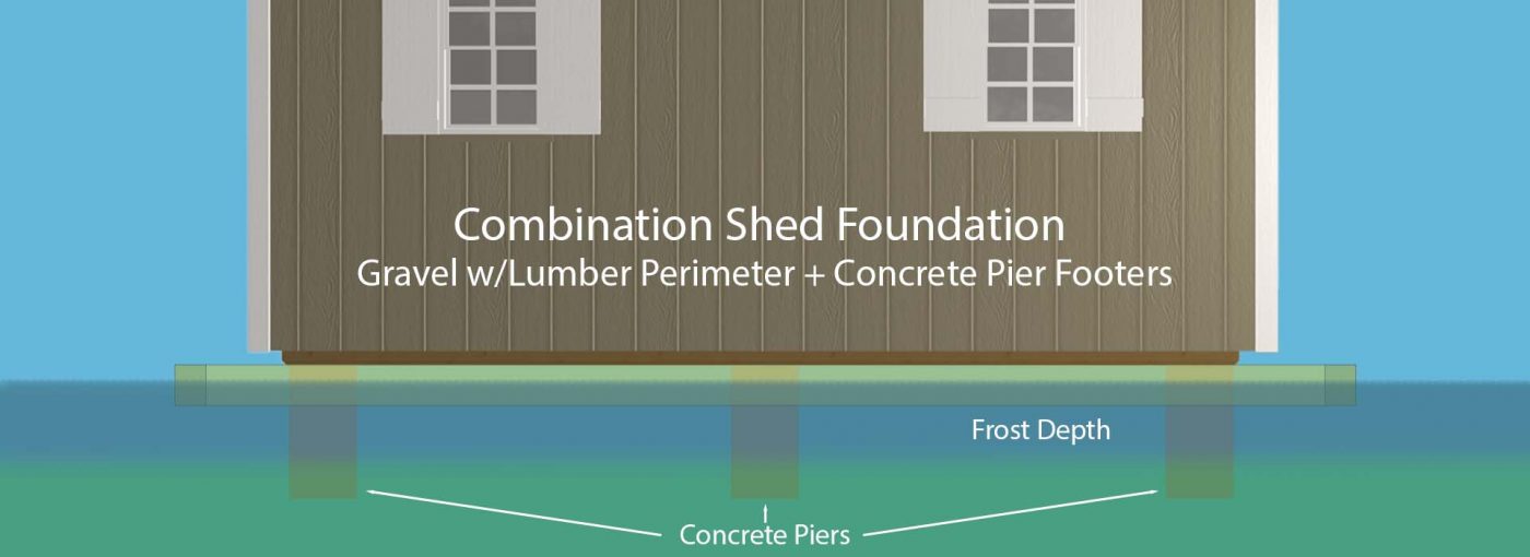 Shed foundation diagram of a combination on-grade and frost-proof shed foundation