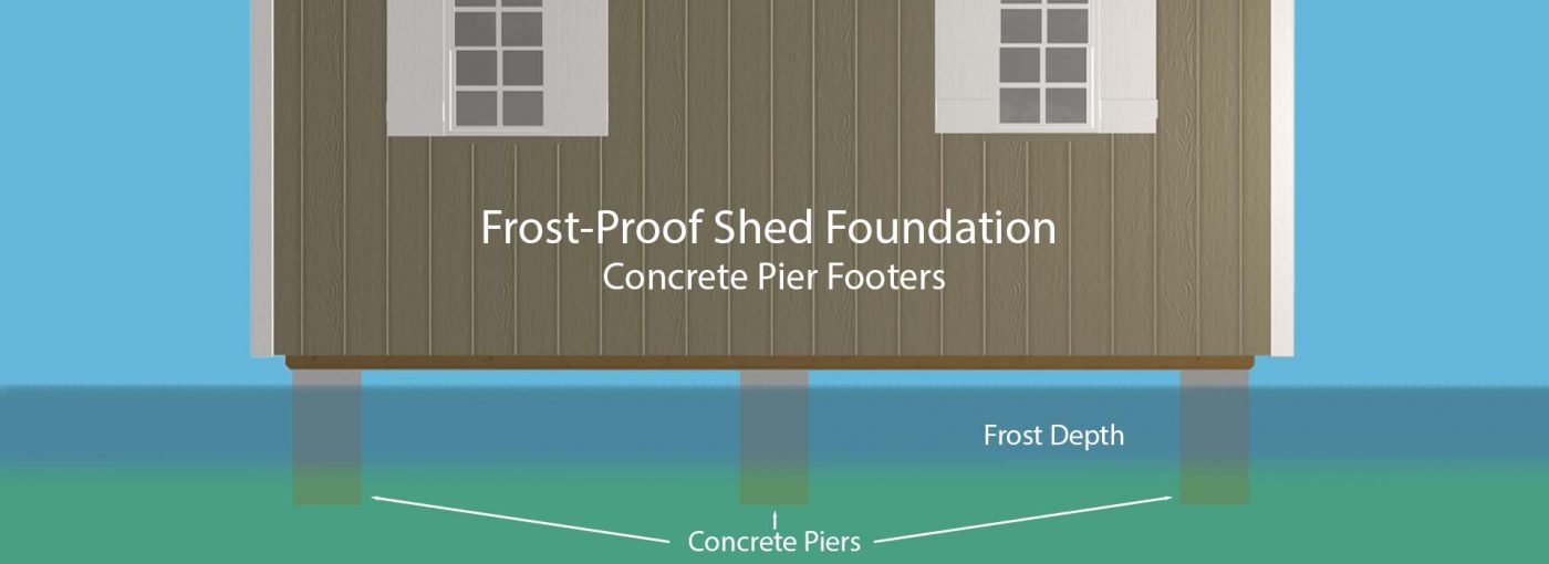 Shed foundation diagram of a frost-proof shed foundation