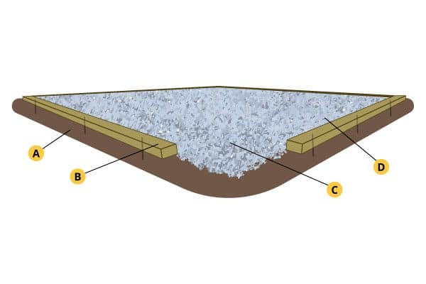 Gravel base for shed pad